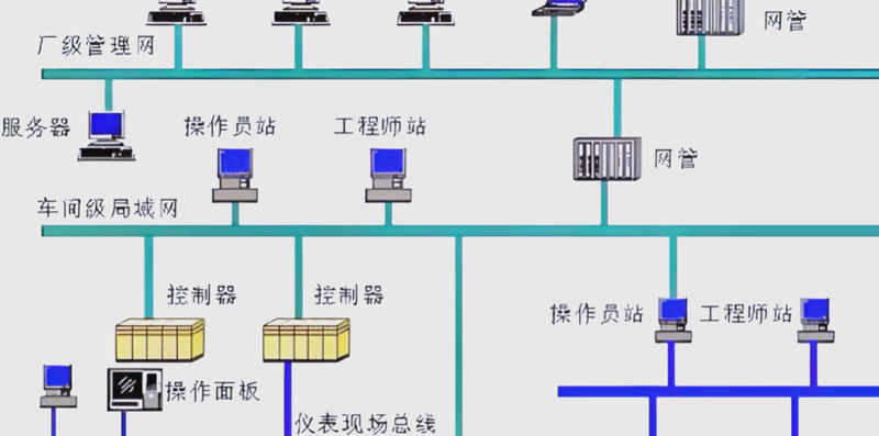 嵌入式开发：如何选择最适合你的开发平台？