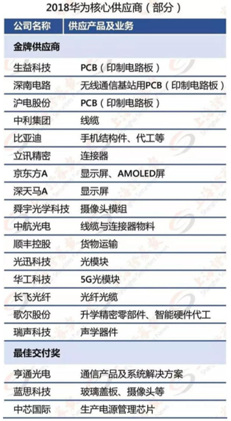 了解电子元器件批发行业的最新趋势和商业模式