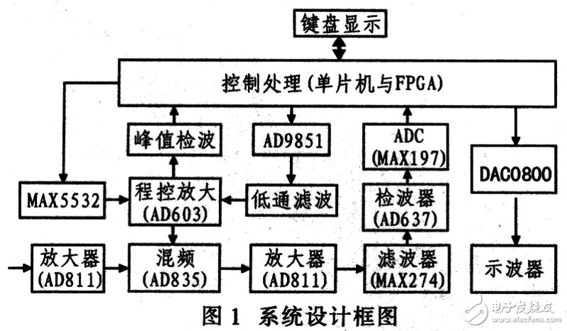 电子产品的研发是一项复杂而精细的工作,它不仅涉及技术层面的考量,还关系到市场需求、用户体验等多个方面。本文将从行业分析的角度出发,探讨电子产品研发的趋势与未来。