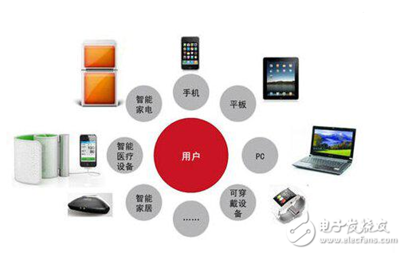 如何在竞争激烈的市场中脱颖而出——电子产品研发策略解析