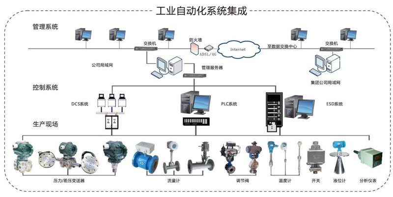嵌入式开发：你的下一个技术飞跃能否在这里实现？